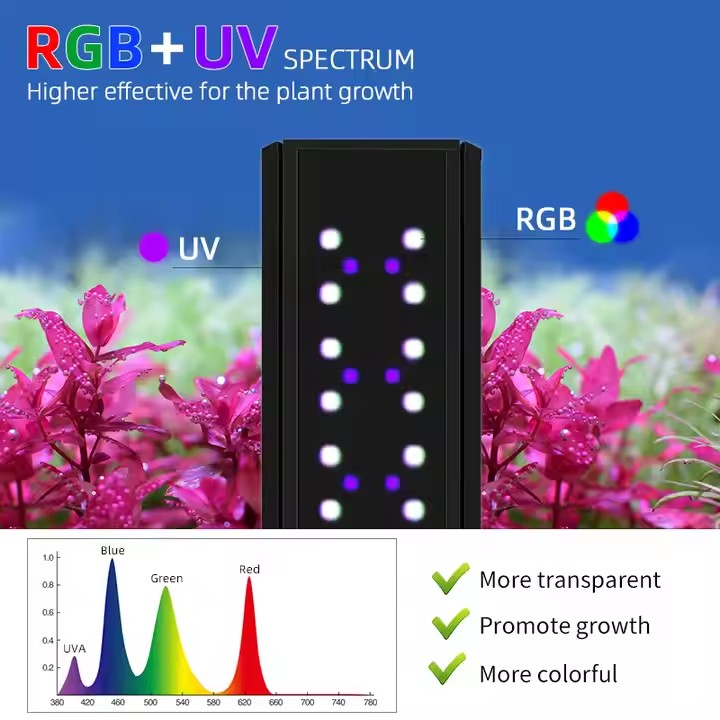Luzes de Aquário WEEK AQUA S S - Live Plant Aquarium avaliação e preço