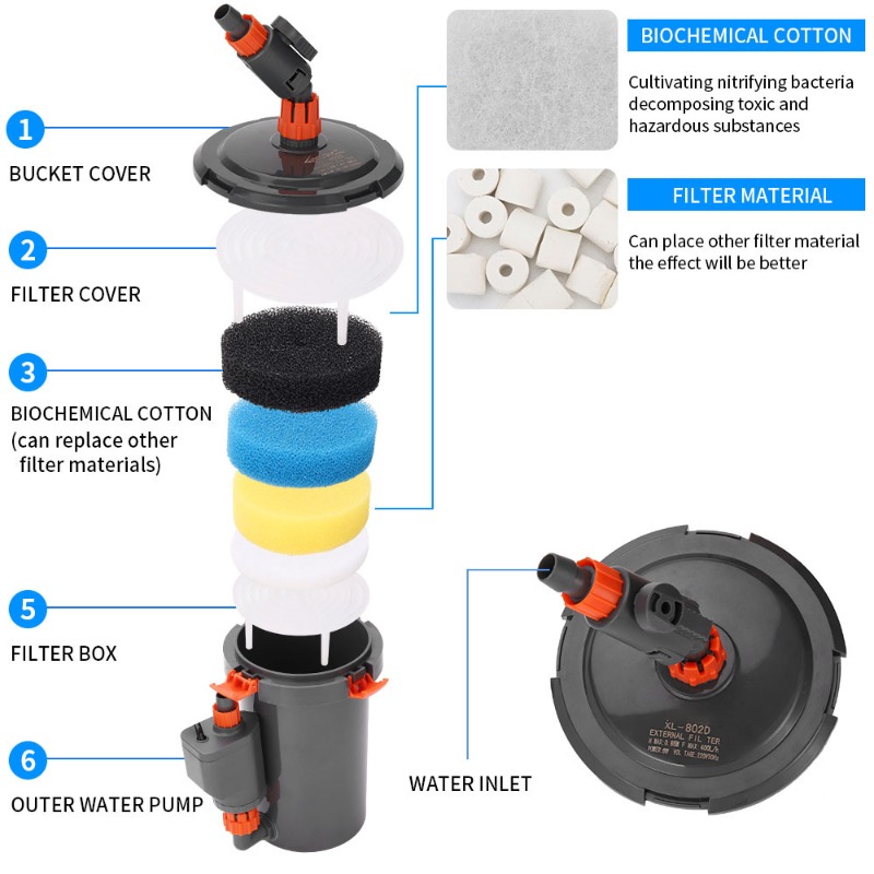 Filtro Externo Ultra Silencios - Aquarium Planted Tank Filter avaliação e preço